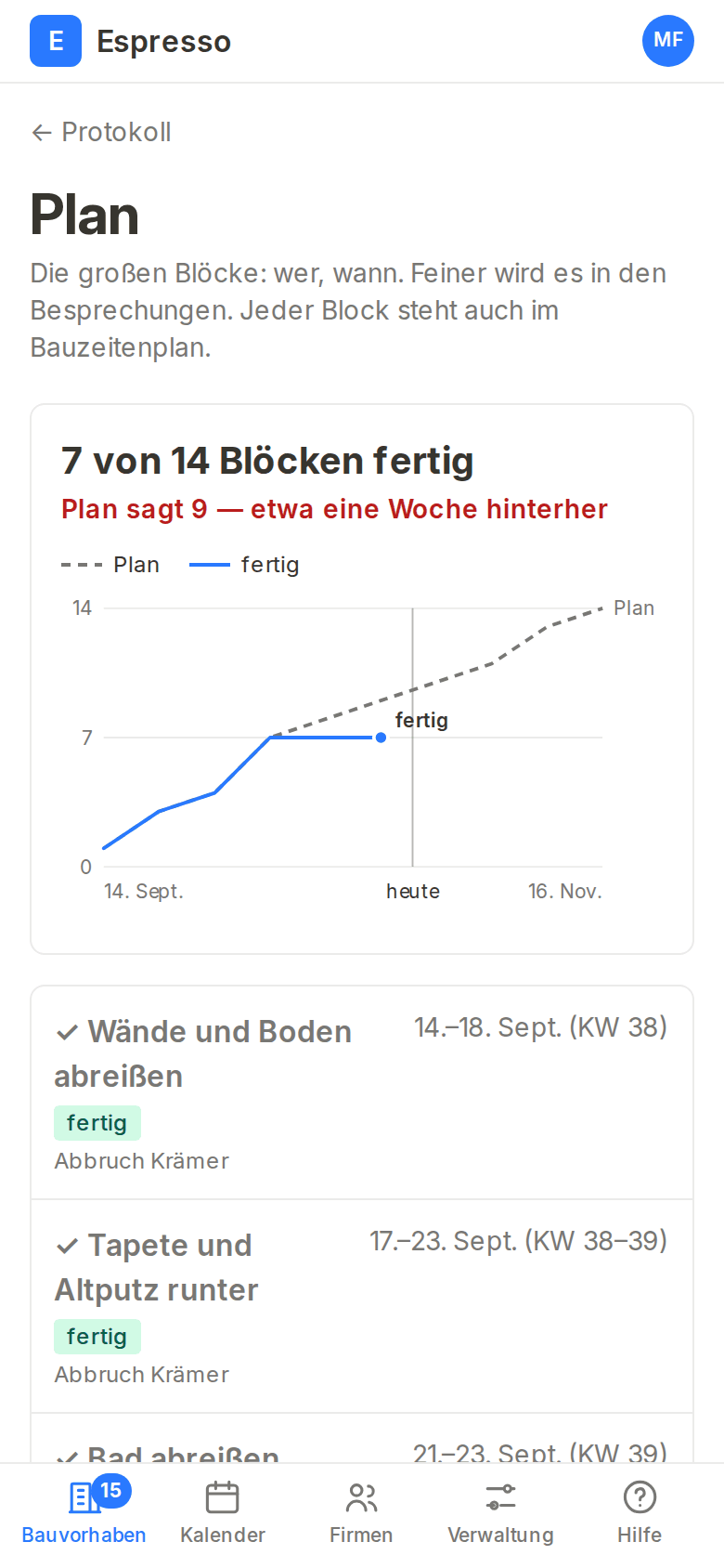 Der Plan eines Bauvorhabens auf dem Handy: 7 von 14 Blöcken fertig, Plan sagt 9, darunter das Diagramm